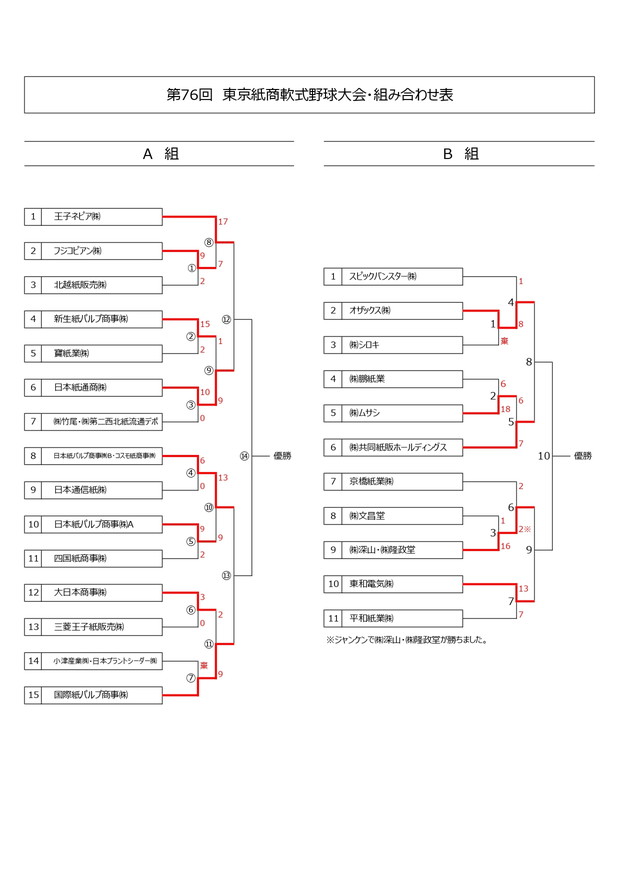 令和5年度 紙商野球大会.jpg